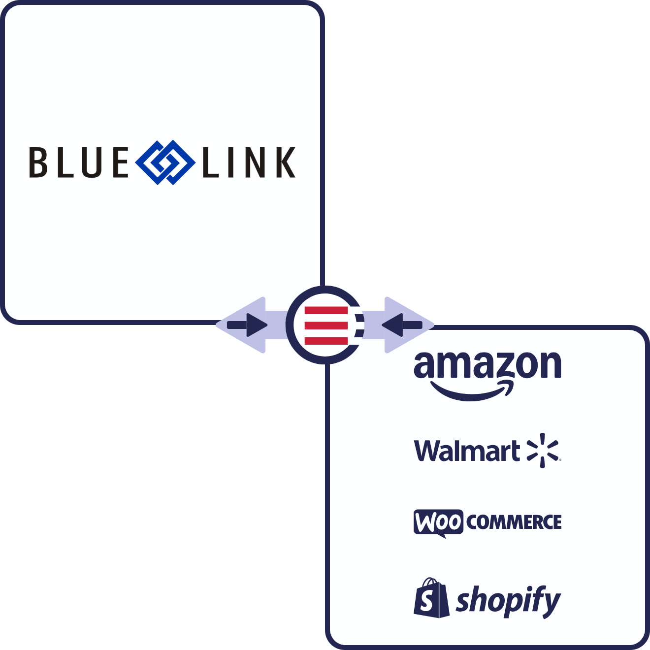 Blue Link + eCommerce & Marketplaces