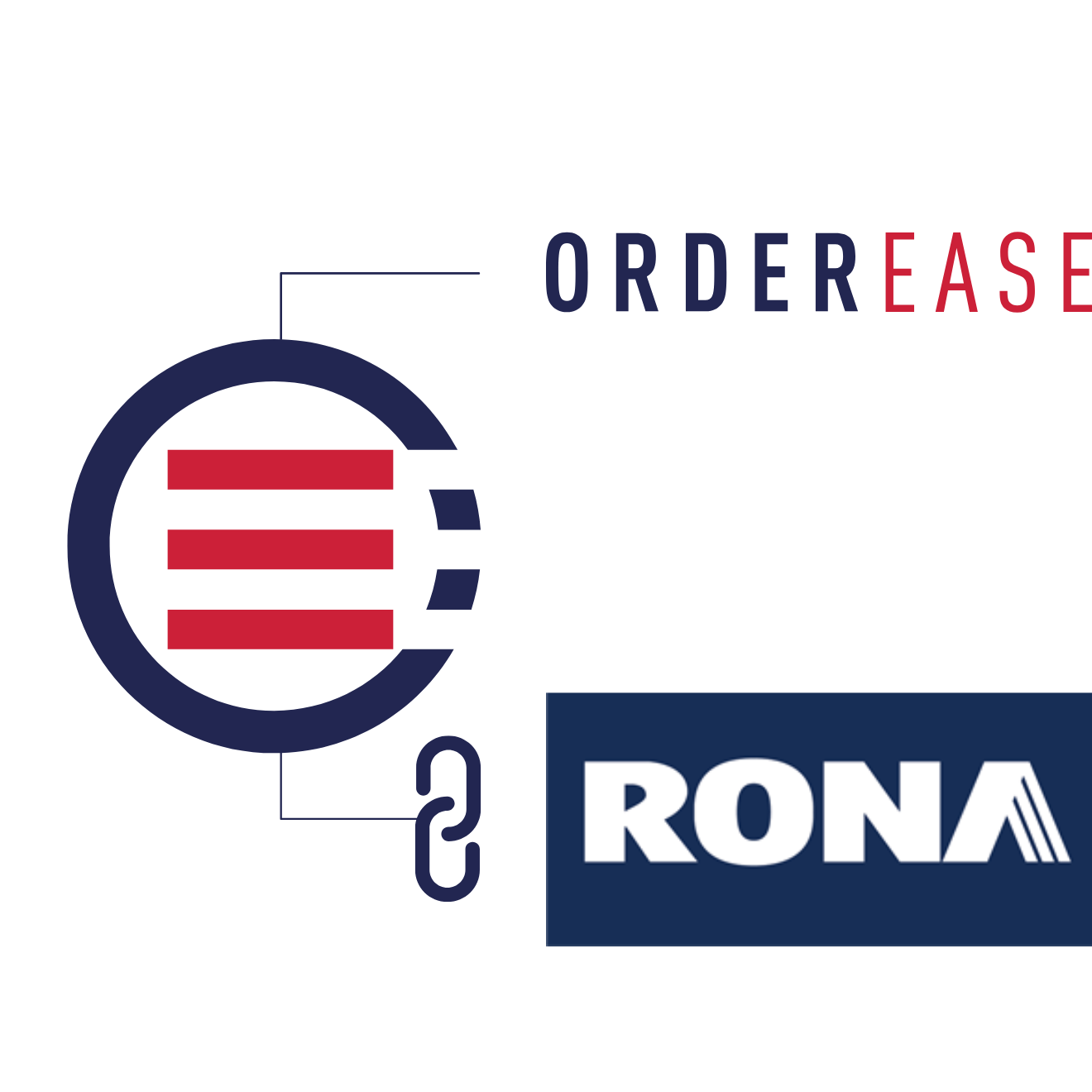 Connect RONA with EDI Integrations