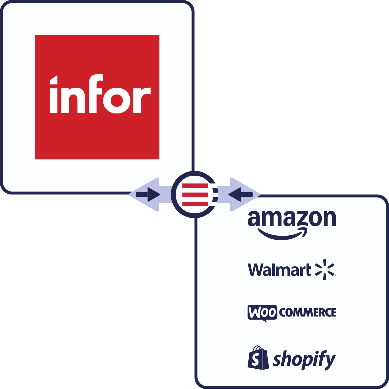 Infor CSD eCommerce & Marketplace Connections