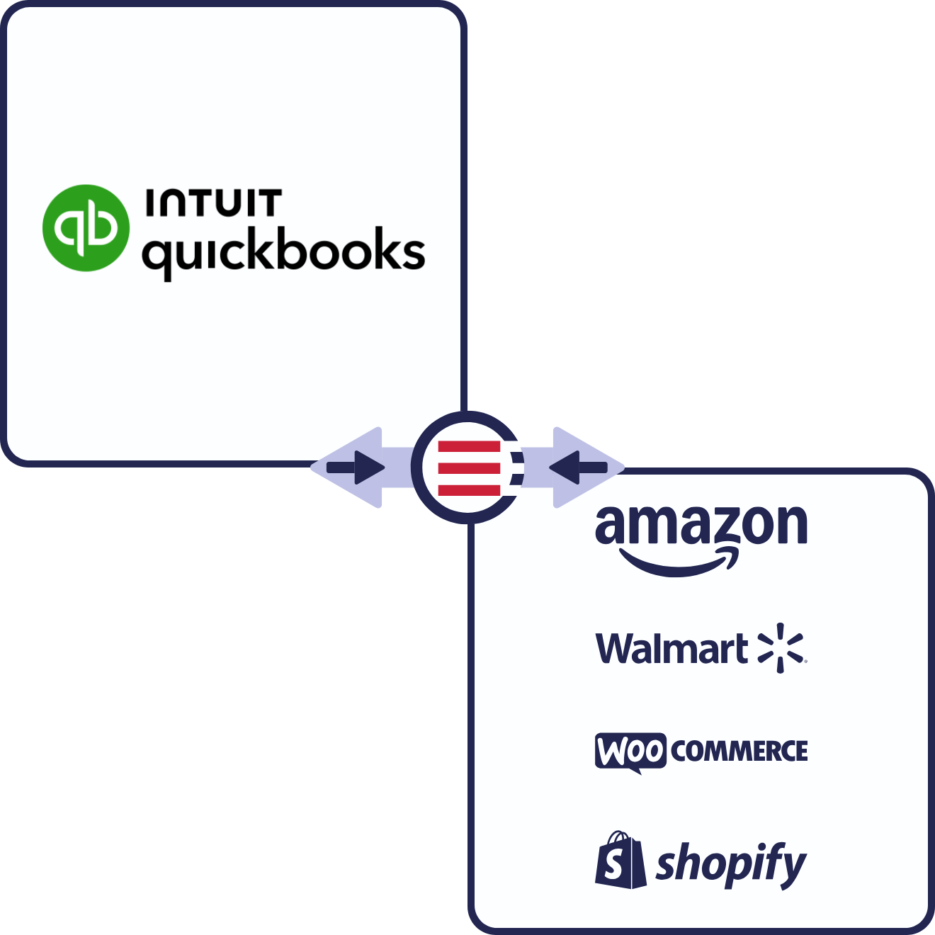 QuickBooks Online + eCommerce & Marketplaces