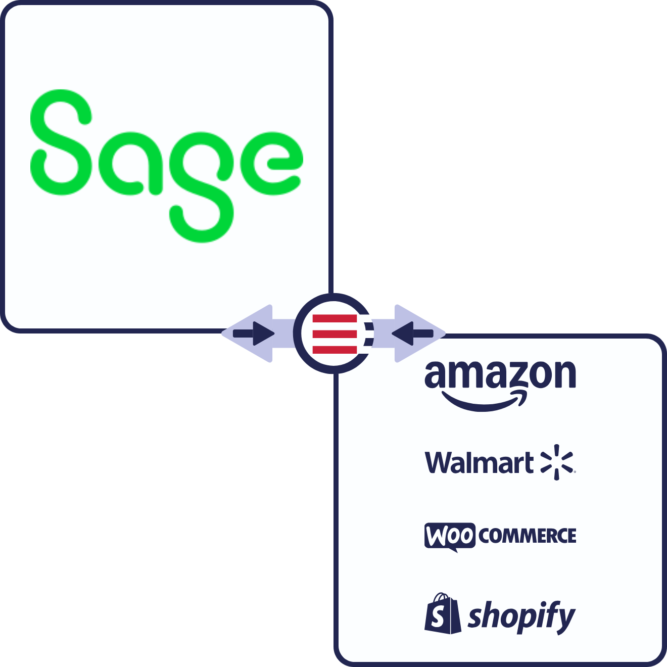 Sage 50 eCommerce & Marketplace Connections