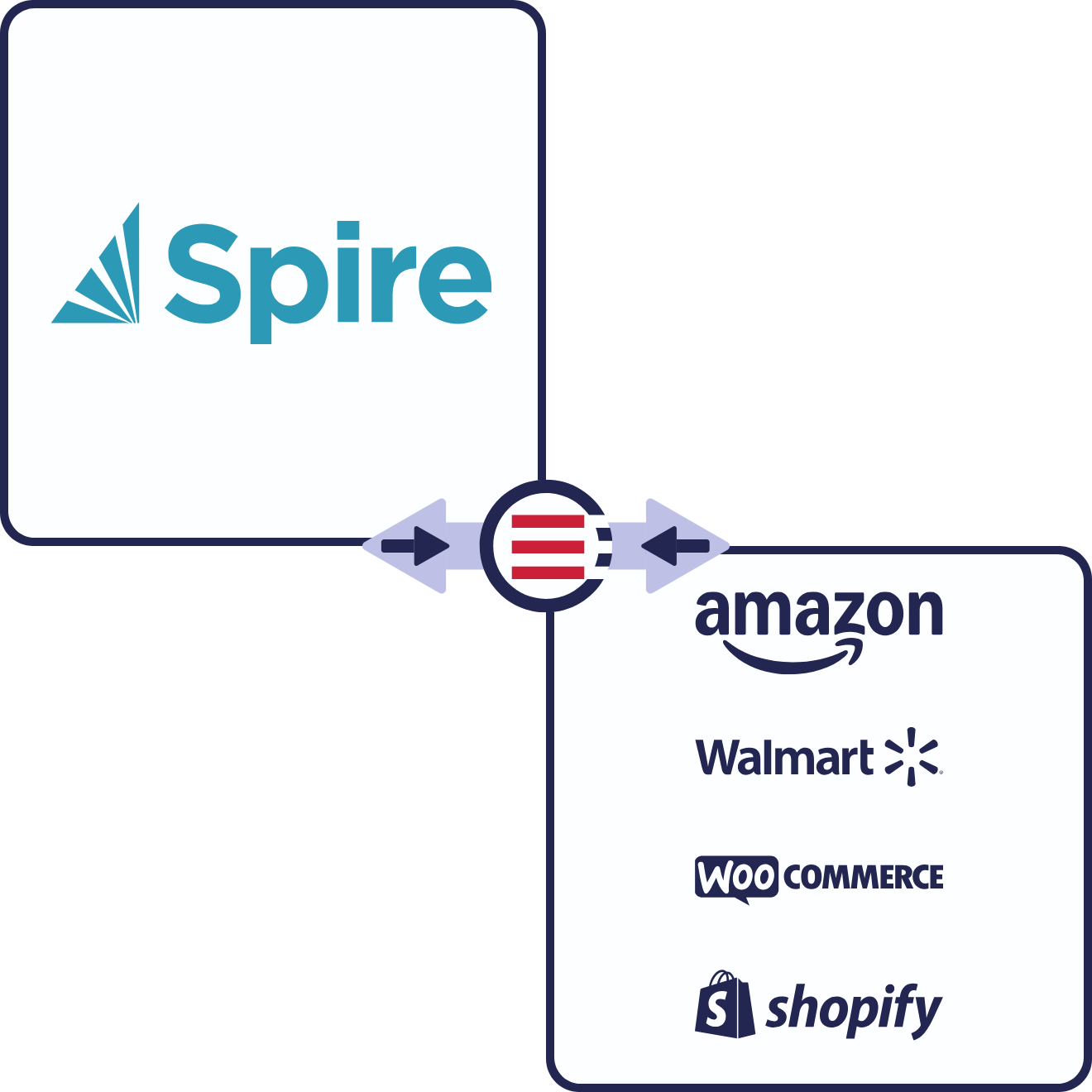 Spire + eCommerce & Marketplace Connections