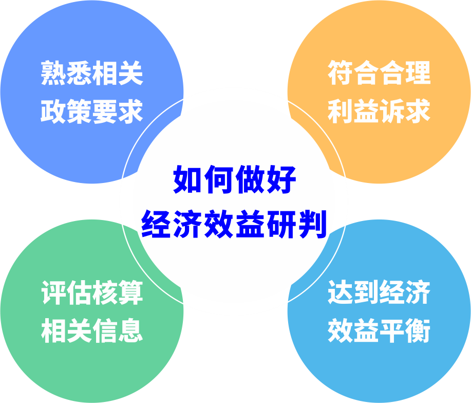 城市更新前期研判如何避免“踩坑”？